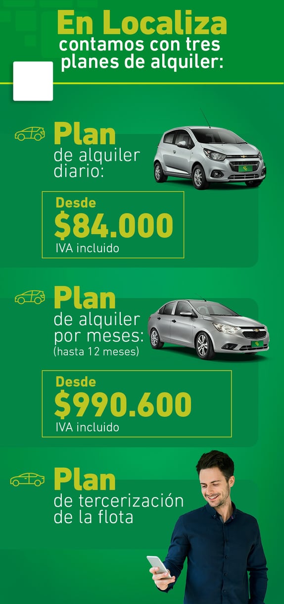 Renta carro en una de nuestras 591 agencias en Latinoamérica